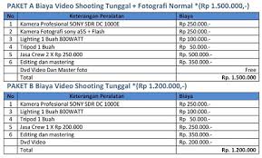 See more of jasa pembuatan website sekolah profesional on facebook. Contoh Rincian Biaya Pembuatan Video Company Profile Temukan Contoh