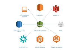 The good news is that you don't need to set up an evil lab of mechanical gear, fancy computers, and nifty headsets to farm up on your crypto coins. Enterprise Strategy Aws Architecture Blog