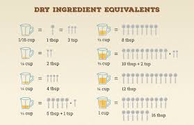 Yeast 1 cake = 3/5 ounce = 1 packet dry = 2 1/4 to 2 1/2 teaspoons dry. Baking Measurements A Guide Bob S Red Mill
