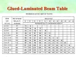 Lvl Floor Beam Span Table New Images Beam
