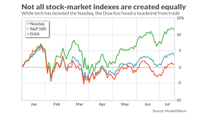 by this measure the dow is at its most volatile since 9 11