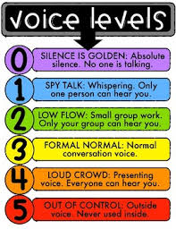 voice level chart voice level charts voice levels class