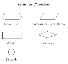 s petrarca informatica e telematica lezione 1 2 3 4