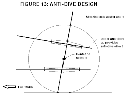 Image Result For Simple Independent Front Suspension Long Reads Balance Bike Geometry