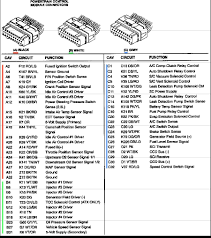 View and download jeep 2007 wrangler owner's manual online. Pin On Cherokekj