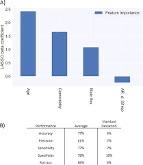 C?sar du meilleur sc?nario original ou adaptation. Shorter Androgen Receptor Polyq Alleles Protect Against Life Threatening Covid 19 Disease In European Males Ebiomedicine