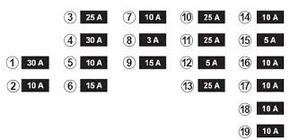 Messages 508 location newry drives e90 320d m sport 20 jun 2007 #1 my friend has a 2004 renault megane. Diagram Renault Megane Fuse Box Diagram Full Version Hd Quality Box Diagram Diagramboneyc Tartufoecioccolato It