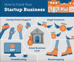 Grow your startup funding with a micro business loan to help your working capital and credit score. Startup Loans Nexea
