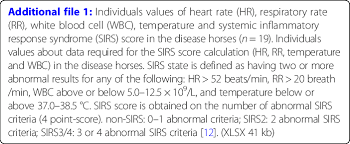 The company was founded by yigal ben efraim as part of stands4 llc, which also operates lyrics.com, grammar.com and symbols.com among other reference related websites. Abbreviations Cbc Complete Blood Work By Complete Blood Count Ci Download Scientific Diagram