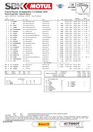 Balance and classify five types of chemical reactions: Chaz Davies Wins Both World Superbike Races In France Cycle World