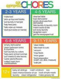 Why Our Kids Should Do Age Appropriate Chores Age