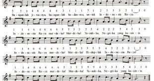 Kumpulan Not Angka Lagu Wajib Nasional Lengkap Not Musik Lagu Lirik Lagu