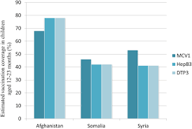 Migration And Infectious Diseases Clinical Microbiology And Infection