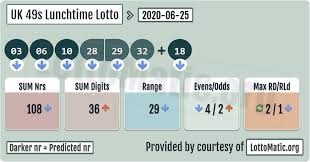 This uk 49's teatime data includes all draws up to and including friday 30th april 2021. Uk49s Lotto Results Teatime Cheaper Than Retail Price Buy Clothing Accessories And Lifestyle Products For Women Men