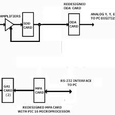 Photo of 223 meteoric see more ideas about gold detector, detector, electronics circuit. Pdf Advanced System For Gamma Cameras Modernization