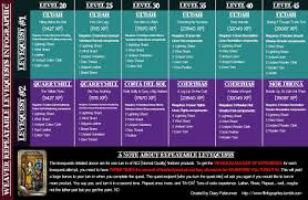 In this ffxiv culinarian leveling guide, you will discover the fastest and cheapest methods for taking your culinarian to level 50. Ffxiv Arr Infographics