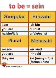 108 Best German Grammar Images German Grammar German