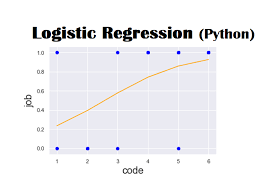 Logistic Regression Python Explained Using Practical Example Databasetown