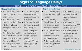 Late Bloomer Or Language Delay Common Delays In Your