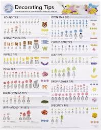 Wilton Tips Charts Best Guides Tutorials References Cake