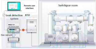 Before used refrigerant can be sold it must be reclaimed by an epa certified reclaimer. Leak Detection Systems In Oil And Gas Fields Present Trends And Future Prospects Sciencedirect