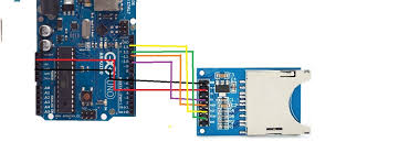 We did not find results for: Arduino Creates Strange Files In Sd Card Arduino Stack Exchange