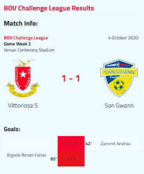 13,893 followers · sports league. San Ä¡wann Fc Bov Challenge League A Hard Fought And Facebook