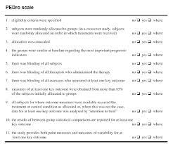We did not find results for: Kjartan Varbakken On Twitter The Cochrane Collaboration S Sources Of Risk Of Bias And The Pedro Scale How Do They Differ What Do They Mean Https T Co Kudhqwawye Https T Co Gpjhtljpc3 Pedro Cebp Cochraneback Cochranecollab Adfurlan Https