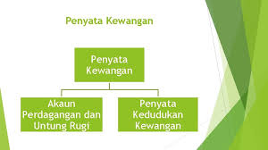 Selesai membaca doa, tiupkan telapak tangan anda ke. Modul 1 Pengenalan Kepada Perakaunan 1 1 Perakaunan