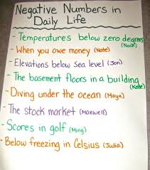 A Positive Approach To Teaching Negative Numbers Scholastic Com Math Integers Math Math Resources