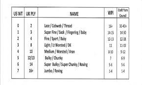 wraps per inch helps you figure out yarn weight loomahat com