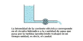 Es decir, es el voltaje con que la electricidad pasa de un cuerpo a otro, por eso comúnmente se le denomina voltaje; Unidades Electricas Principales Magnitudes Electricas