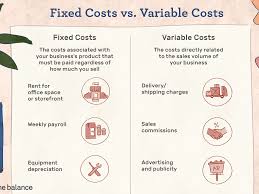 Separate fixed costs from variable costs since you are only interested in the fixed costs, itemize. Fixed And Variable Costs When Operating A Business