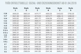 Tarif Banken 2019 Tabelle