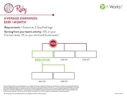 It Works Executive Rank Chart