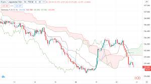 Ichimoku's japanese translation is glance at. How To Use The Ichimoku Cloud Trading Indicator