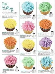 Decorate your cupcakes like a pro with these quick and easy tips! Cupcake Decorating Cake Decorating Tips Cupcake Recipes Frosting Tips
