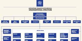 Internal Oig Evaluations International Organization For