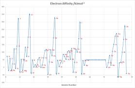 Chem1902 Periodic Trends