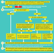 Ат «ощадбанк» найбільша та найстаріша банківська мережа, що входить до трійки найбільших в україні. Monetizaciya Subsidij Oshadbank