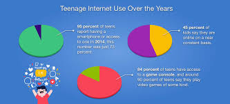 Do not trust people on the internet. 17 Rules To Protect My Child Online Internet Safety For Kids Broadbandsearch