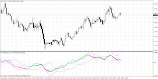 I have been attempting to embed the code of a custom indicator directly in an expert advisor without having to call icustom Mql4 Mql5 Indicators List Page 2