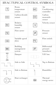 They now appear circular for these charts. Commonly Used Hvac Symbols Stout Mep