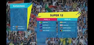 The final took place at the melbourne cricket ground on international women's day. Icc T20 World Cup 2020 Super 12 Groups Cricket