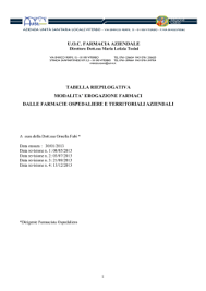 Savesave nota bensinn for later. Vespa 1 2 Peg Perego