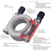 Dual Worm Slewing Drive For Solar Tracker