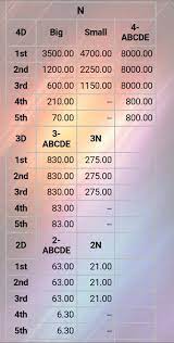 Cara buat carta di atas korang bole gunakan di seluruh dunia yg memainkan 4 digit nombor 4d. Cara Beli Nombor Ekor Perdana 4d Online Di Malaysia