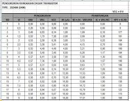 Pengukuran Transistor Genaro Ngalam
