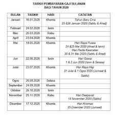 Jadual gaji bulanan penjawat awam ini tertakluk kepada. Jadual Pembayaran Gaji Bulanan Penjawat Awam Bagi Tahun 2020