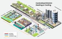 District Cooling Market: Chilled Water for a Warm Future